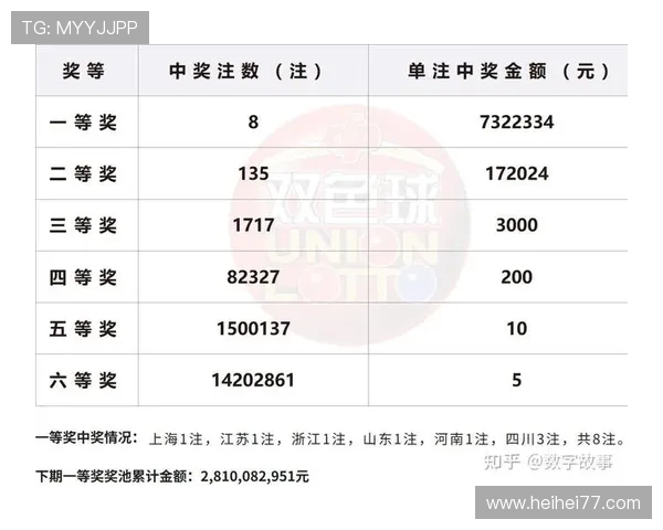 福彩开奖2025052期最新结果公布，快来看看你中奖了吗？
